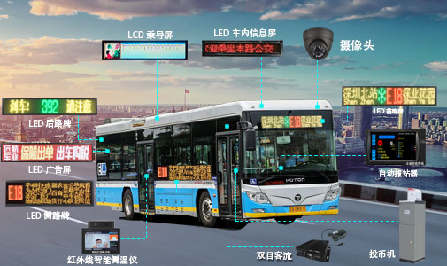 公交車(chē)電子路牌顯示方式的多樣性